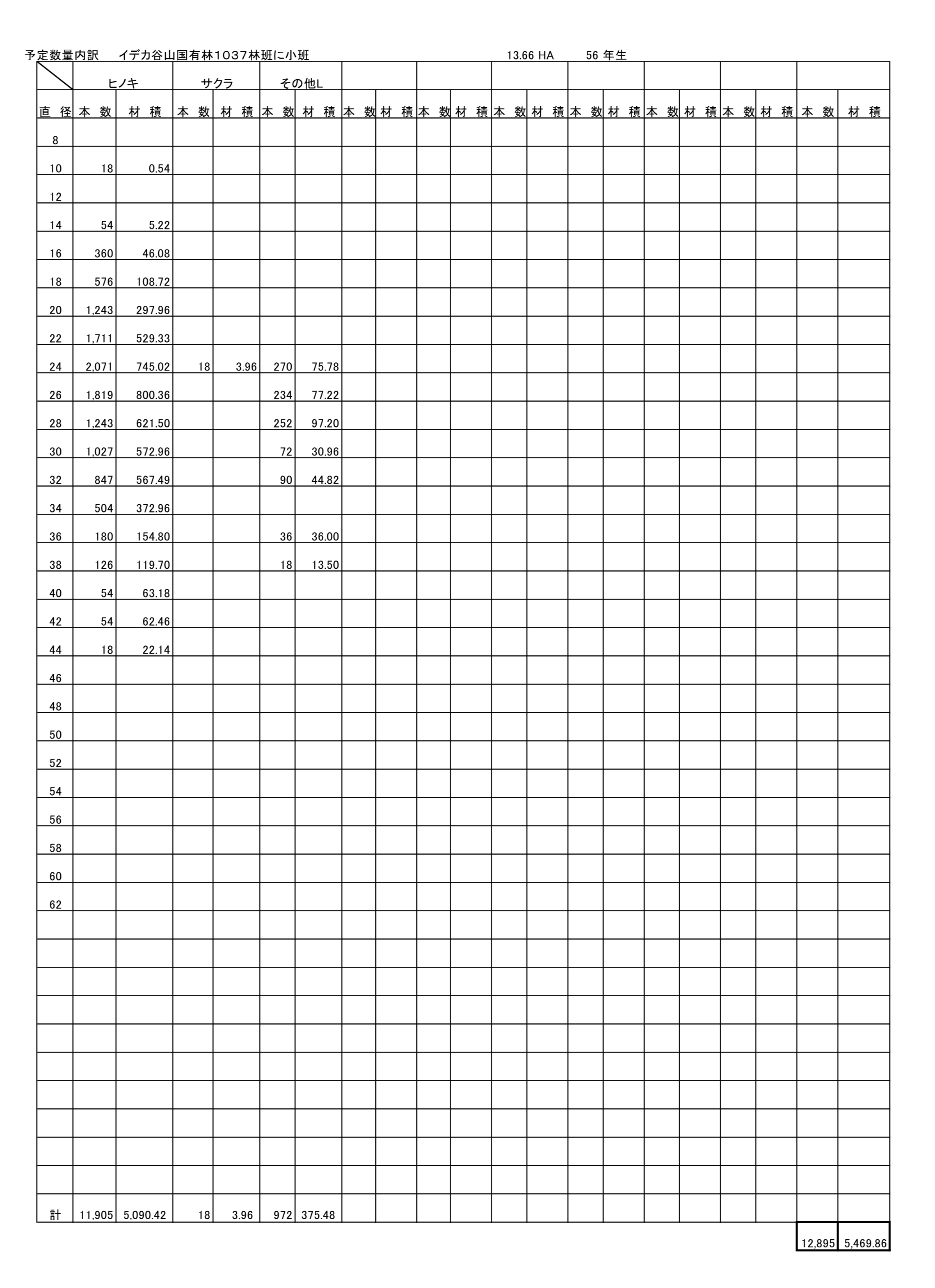 イデカ谷山1037に予定数量内訳