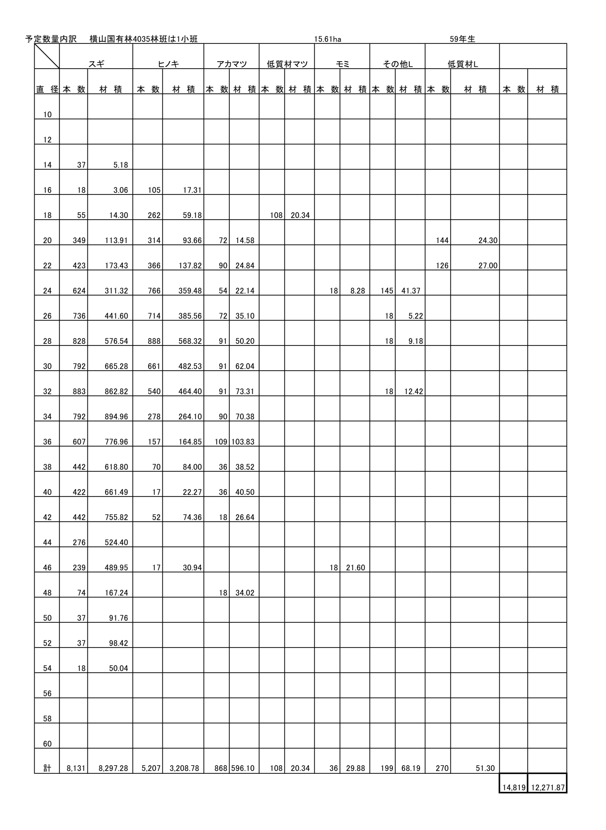 横山4035は1予定数量内訳