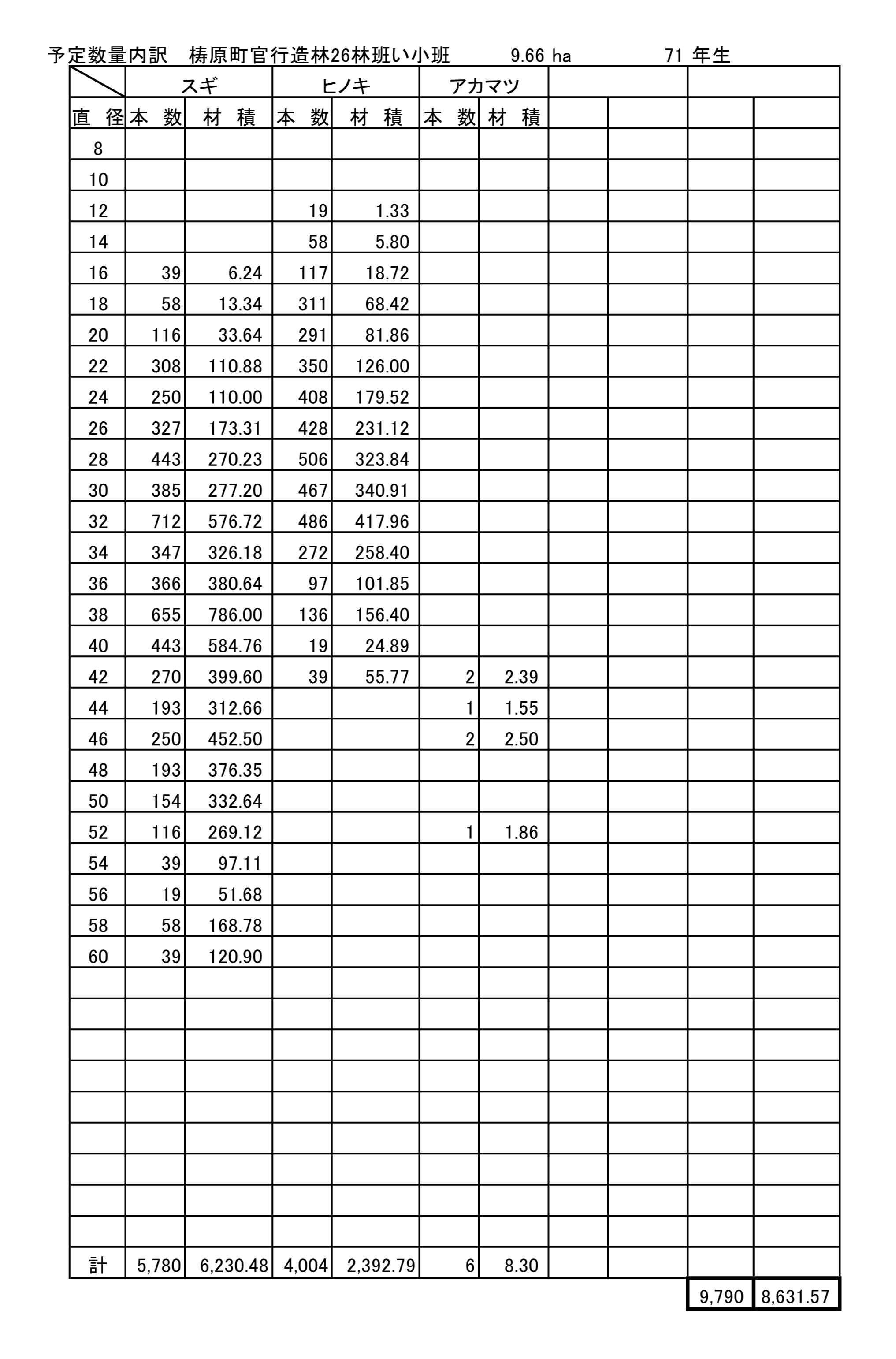 梼原町官公造林26い予定数量内訳