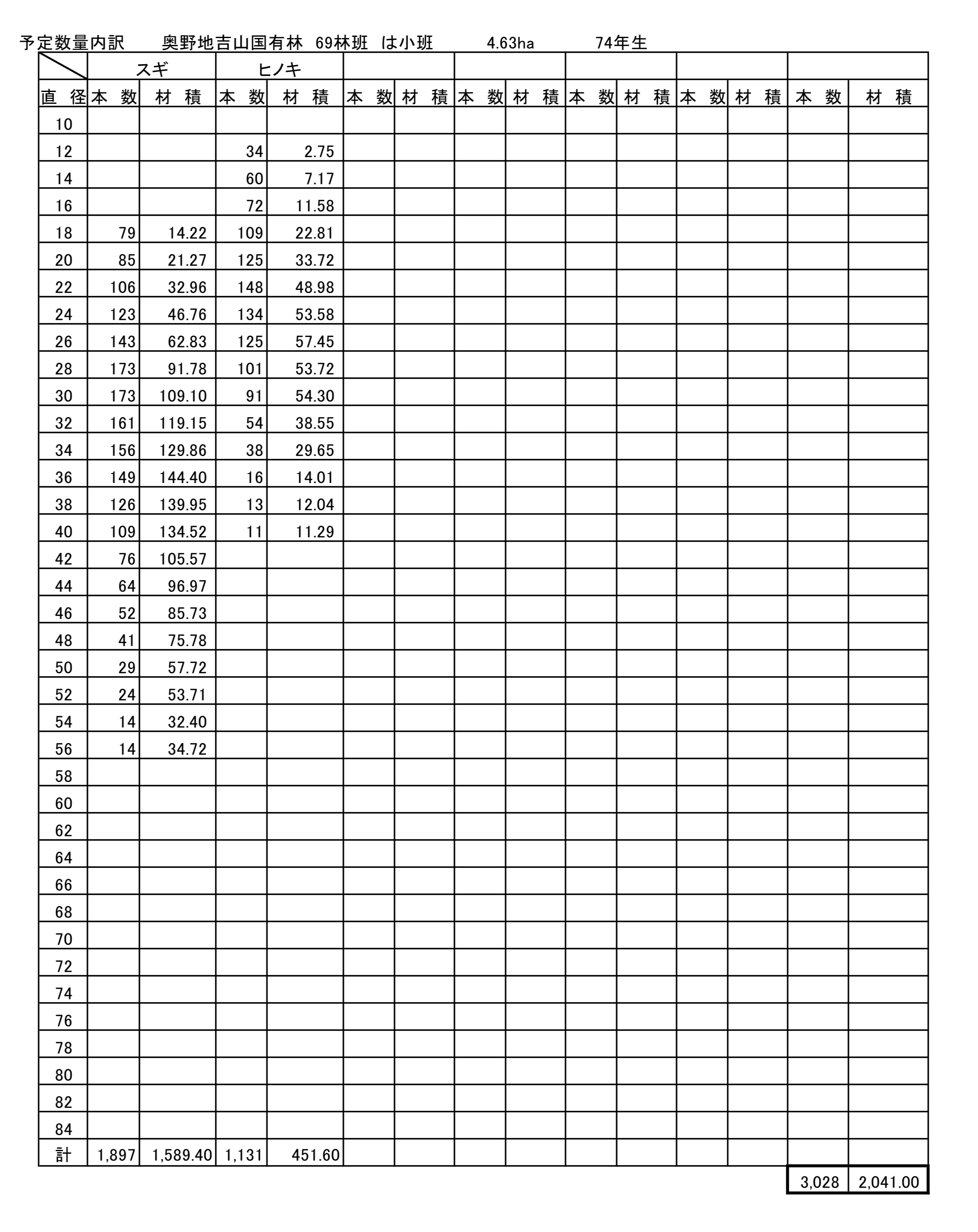 奥野地吉山69は予定数量内訳