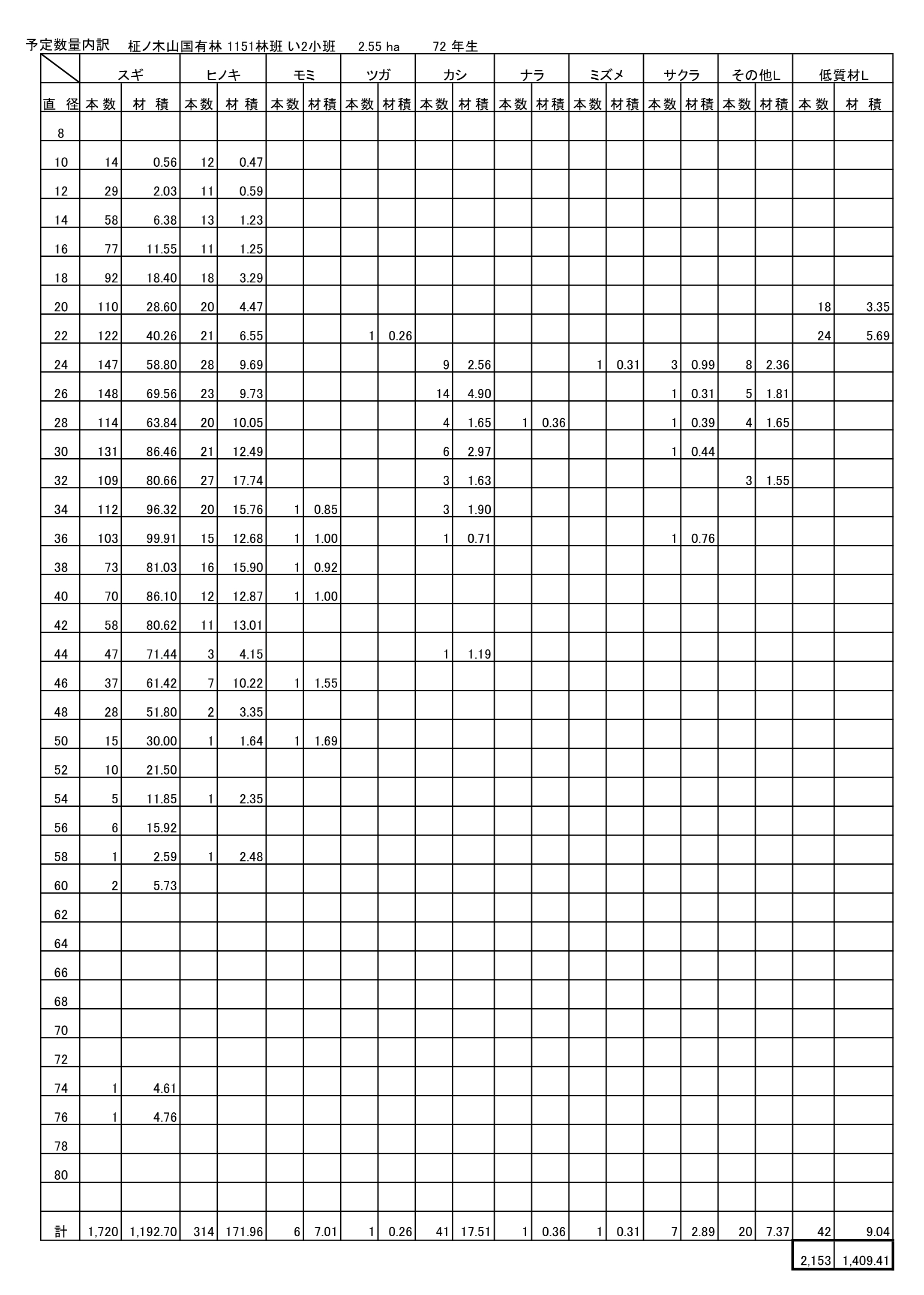 柾ノ木山1151い2予定数量内訳