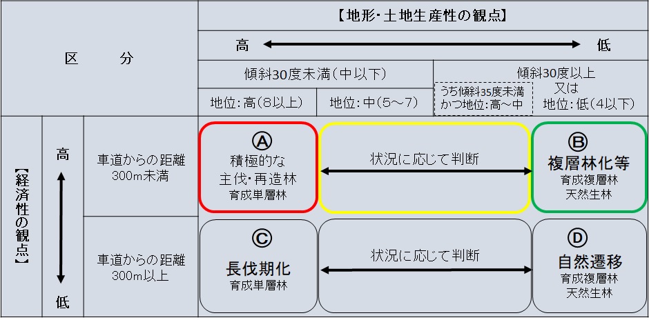 誘導の基本的な考え方