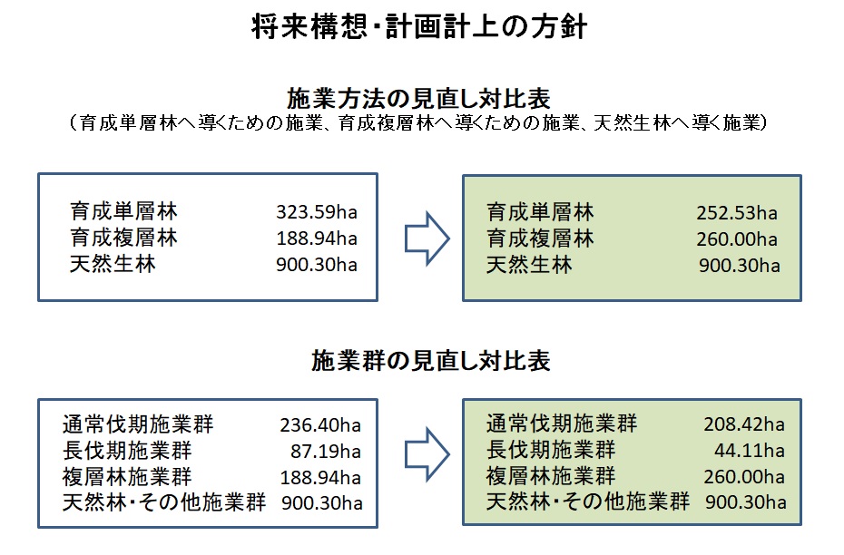 将来構想・計画計上の方針